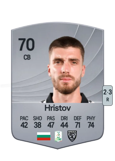 Petko Hristov card