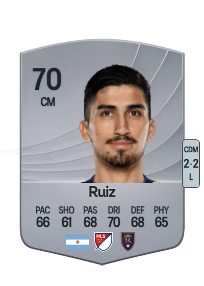 Pablo Ruiz card