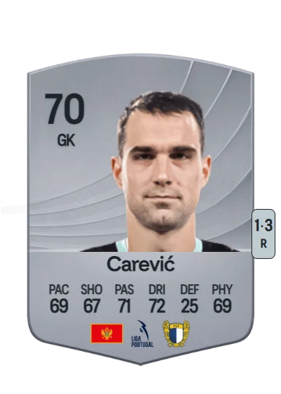 Lazar Carević card