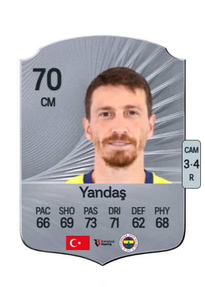 Mert Hakan Yandaş card