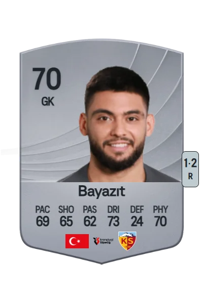 Bilal Bayazıt card