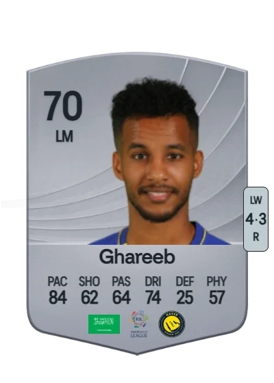 Abdulrahman Ghareeb card