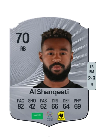 Muhannad Al Shanqeeti card