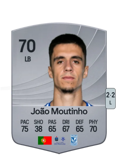 João Gervásio Bragança Moutinho card