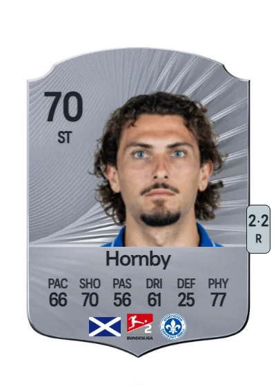 Fraser Hornby card