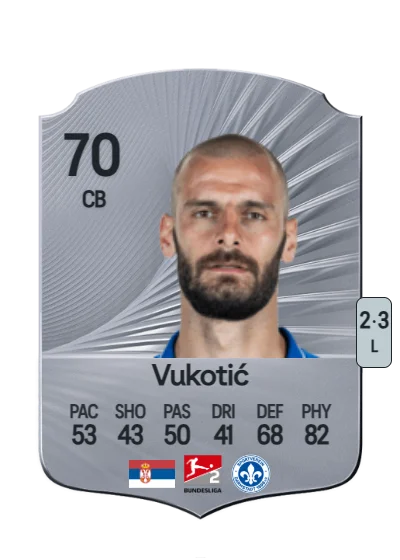 Aleksandar Vukotić card