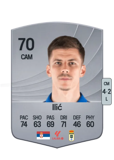 Luka Ilić card
