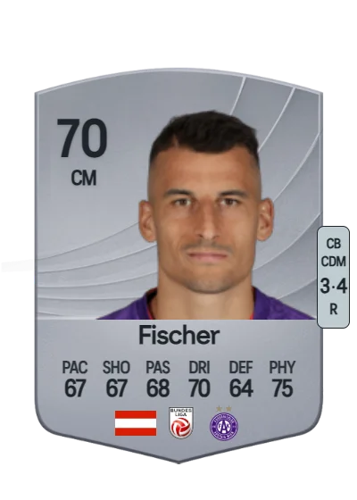 Manfred Fischer card