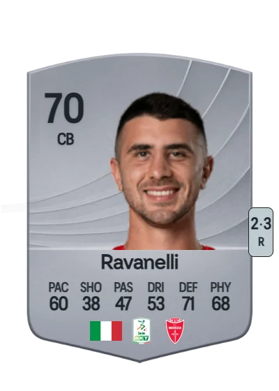 Luca Ravanelli card