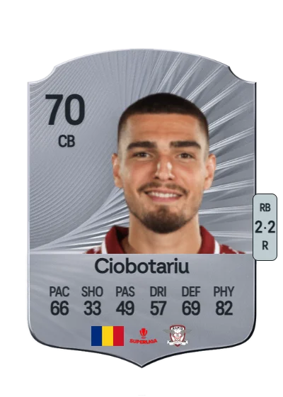 Denis Ciobotariu card