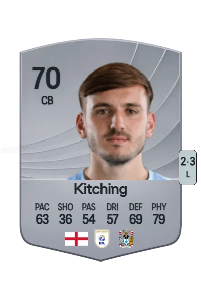 Liam Kitching card