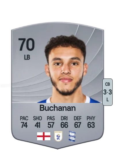Lee Buchanan card