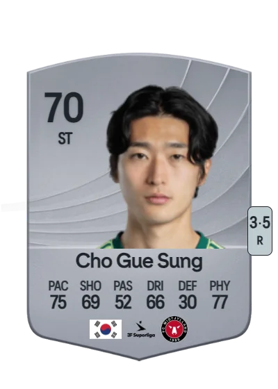 Gue Sung Cho card
