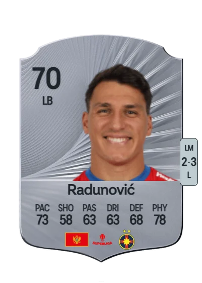 Risto Radunović card