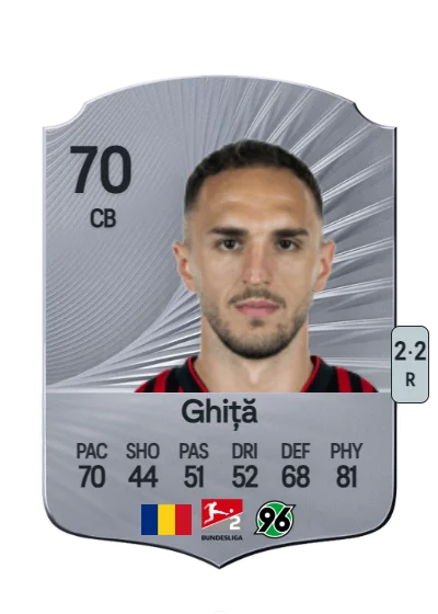 Virgil Ghiță card