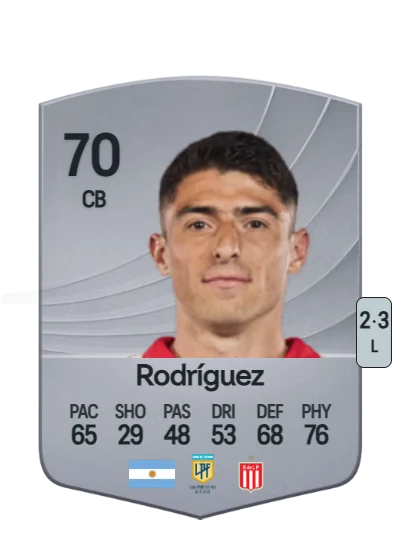 Facundo Rodríguez card