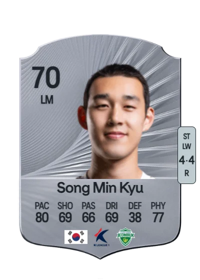 Min Kyu Song card