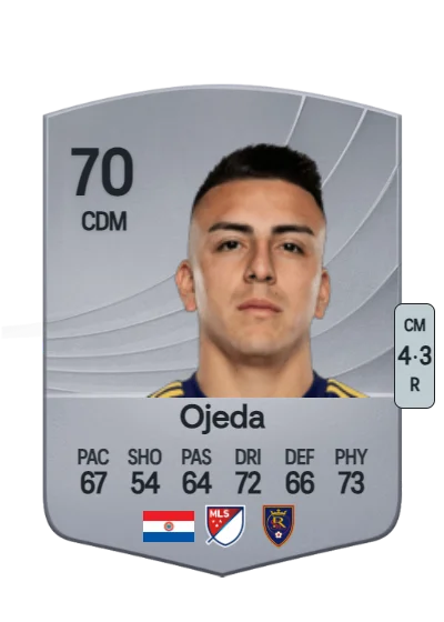 Braian Ojeda card