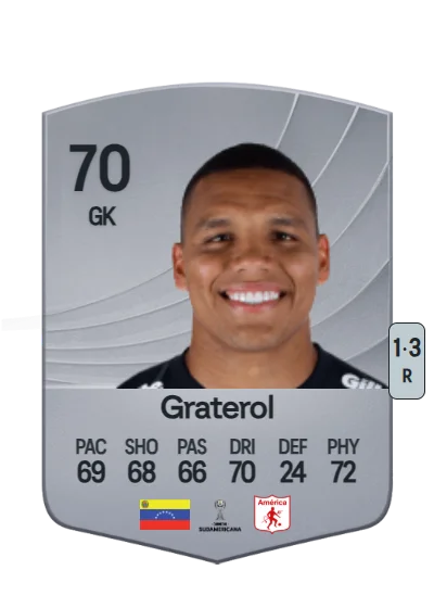 Joel Graterol card