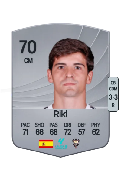 Ricardo Rodríguez Gil card