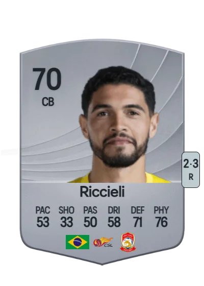 Riccieli da Silva Júnior card