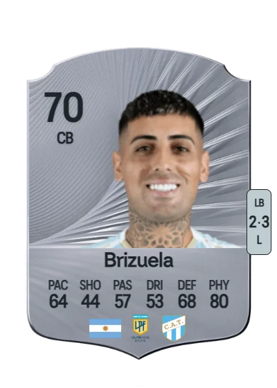 Miguel Brizuela card