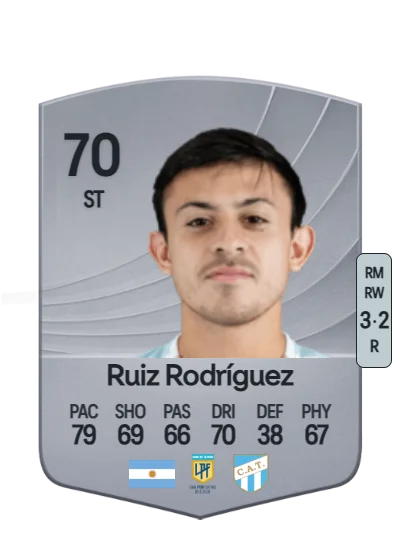 Ramiro Ruiz Rodríguez card