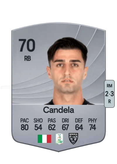 Antonio Candela card
