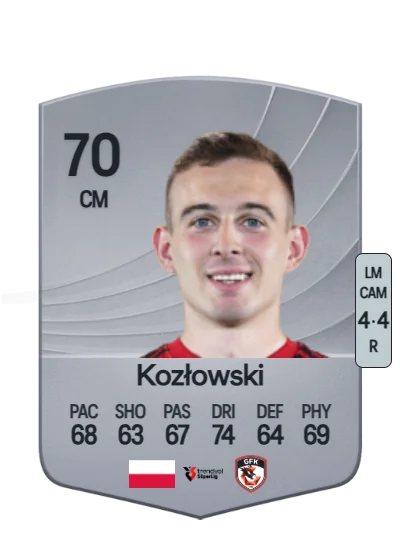 Kacper Kozłowski card