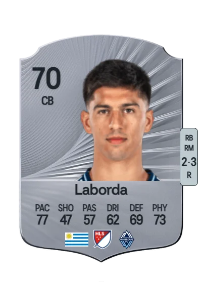 Mathías Laborda card