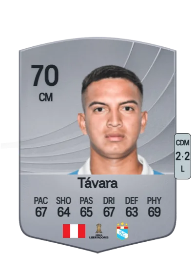 Martín Távara card