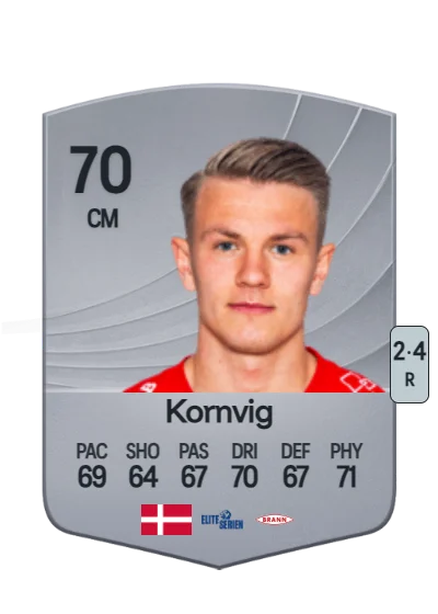Emil Kornvig card
