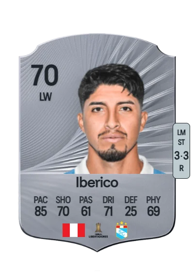 Luis Iberico card