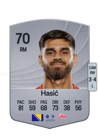 Ajdin Hasić card