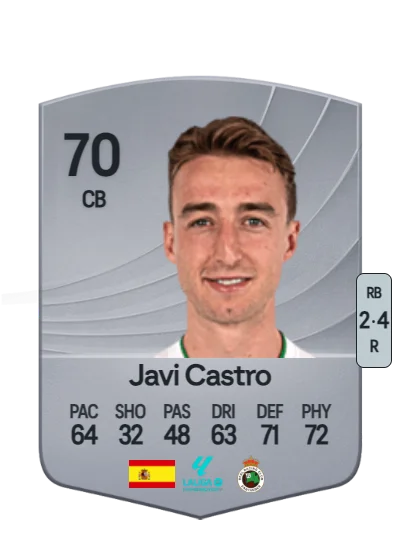 Javier Castro Urdín card