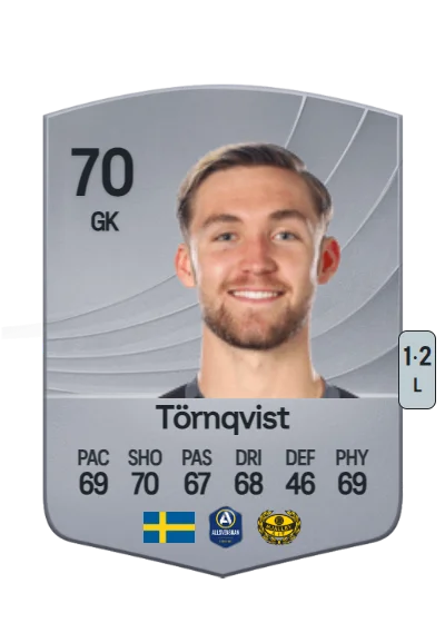 Noel Törnqvist card
