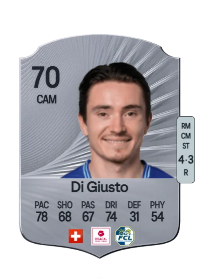 Matteo Di Giusto card