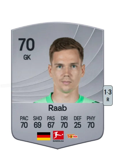 Matheo Raab card