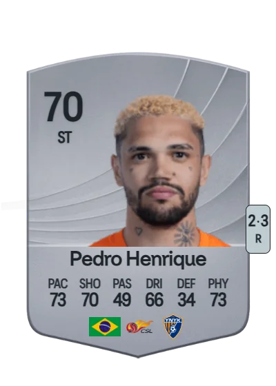 Pedro Henrique Alves de Almeida card
