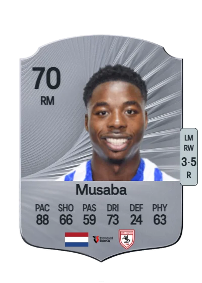 Anthony Musaba card