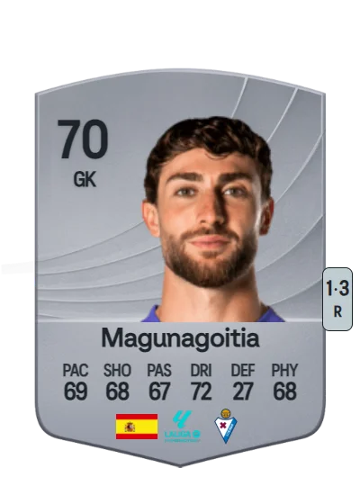 Jon Mikel Magunagoitia Blasco card