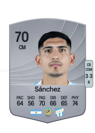 Adrián Sánchez card