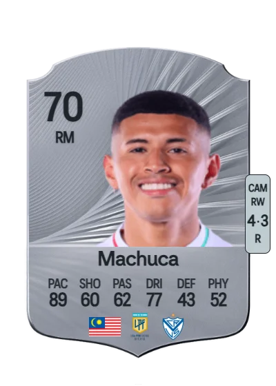 Imanol Machuca card