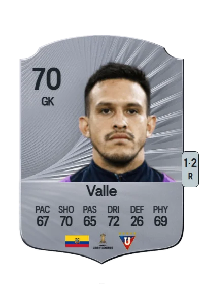 Gonzalo Valle card