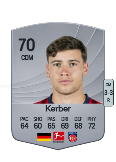 Luca Kerber card