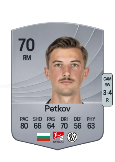 Lukas Petkov card