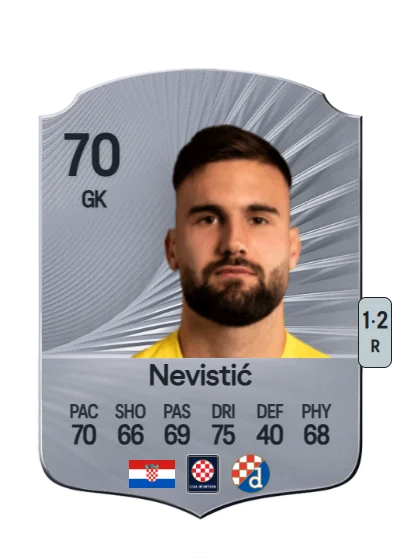 Ivan Nevistić card