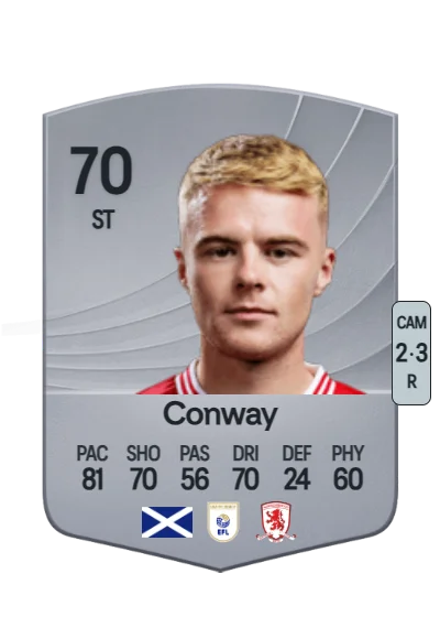 Tommy Conway card