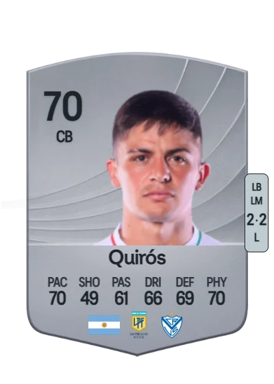 Aarón Quirós card