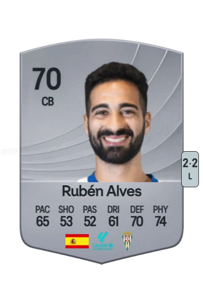 Rubén González Alves card